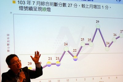 7月の景気警告信号も「緑」
