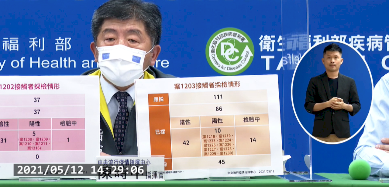 台湾、5/12コロナ新規域内感染者16人増　一日として史上最多