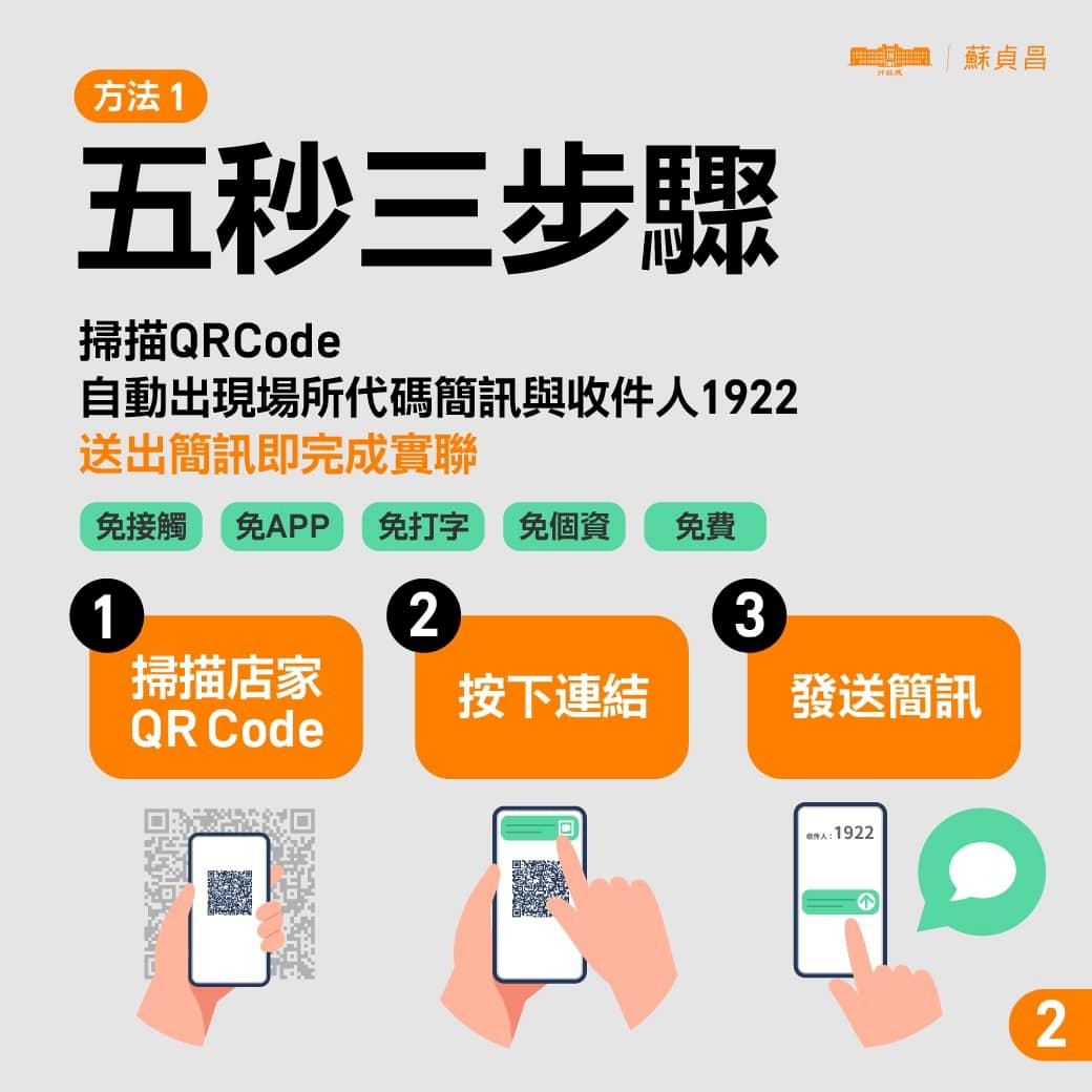 ãƒ¡ãƒƒã‚»ãƒ¼ã‚¸å®Ÿè¯åˆ¶ 5ç§'3ã‚¹ãƒ†ãƒƒãƒ—ã§è¡Œå‹•å±¥æ­´ç™»éŒ²å®Œäº† ãƒ‹ãƒ¥ãƒ¼ã‚¹ Rti å°æ¹¾å›½éš›æ