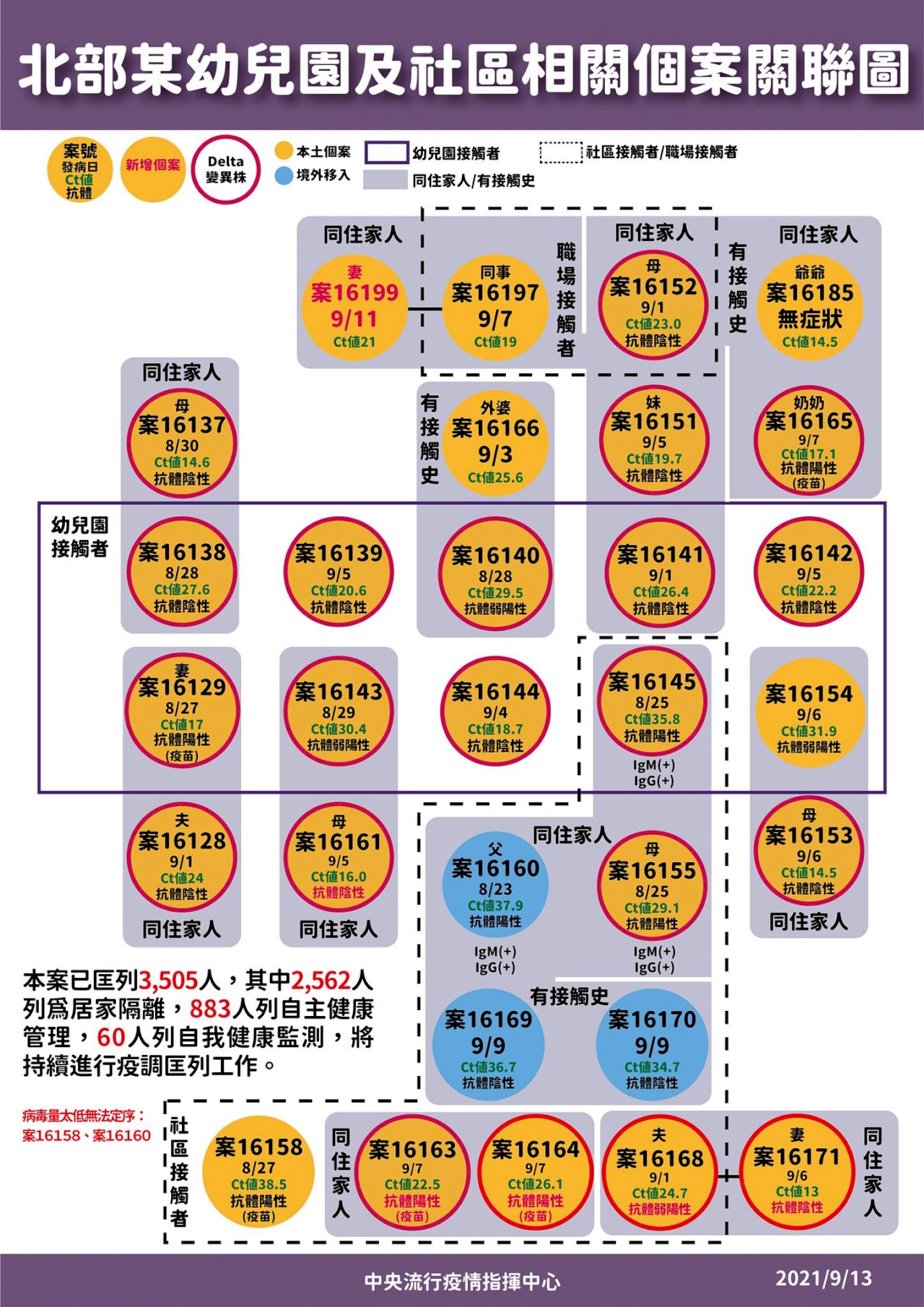 台湾での新型コロナ感染、13日は5人