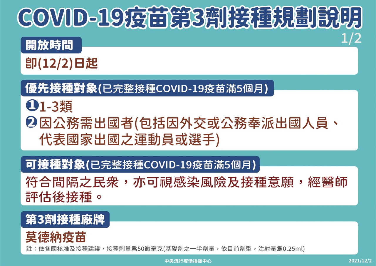 台湾、12/2より三回目の新型コロナワクチン接種始まる