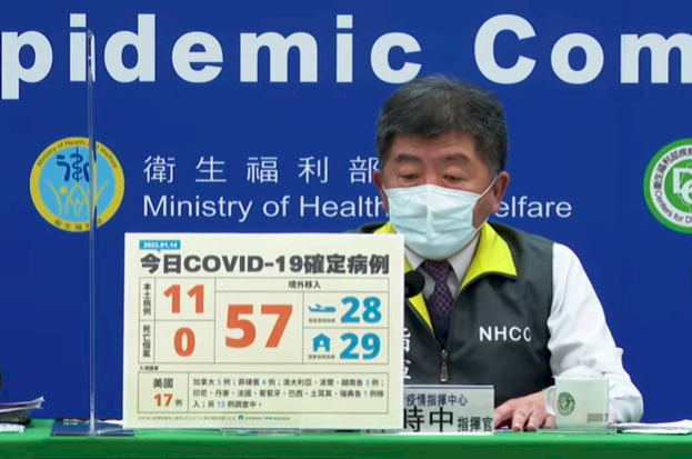 台湾の新型コロナウイルス感染症対策本部「中央感染状況指揮センター」が14日、台湾で新型コロナウイルスの新たな国内感染者が11人、海外からの感染者が57人増えた。新型コロナによる死者はゼロだったと発表した。新規国内感染者のうち、8人は台湾桃園国際空港のクラスターから派生した北部・桃園市の銀行におけるクラスターと関連がある。この銀行のクラスターですでに22人の感染が確認された。（写真：「中央感染状況指揮センター」提供）