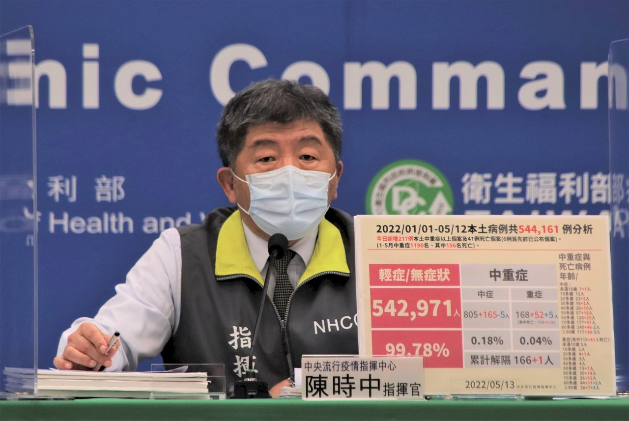 台湾の新型コロナウイルス感染症対策本部「中央感染状況指揮センター」が13日、台湾における新型コロナウイルスの新規市中感染者が6万4,972人、コロナによる死者が41人増えたと発表した。コロナによる死者が単日41人増えたのは、今年に入って初めて。写真は、死者41人の病状を説明する指揮センターの陳時中・指揮官。（写真：「中央感染状況指揮センター」提供）