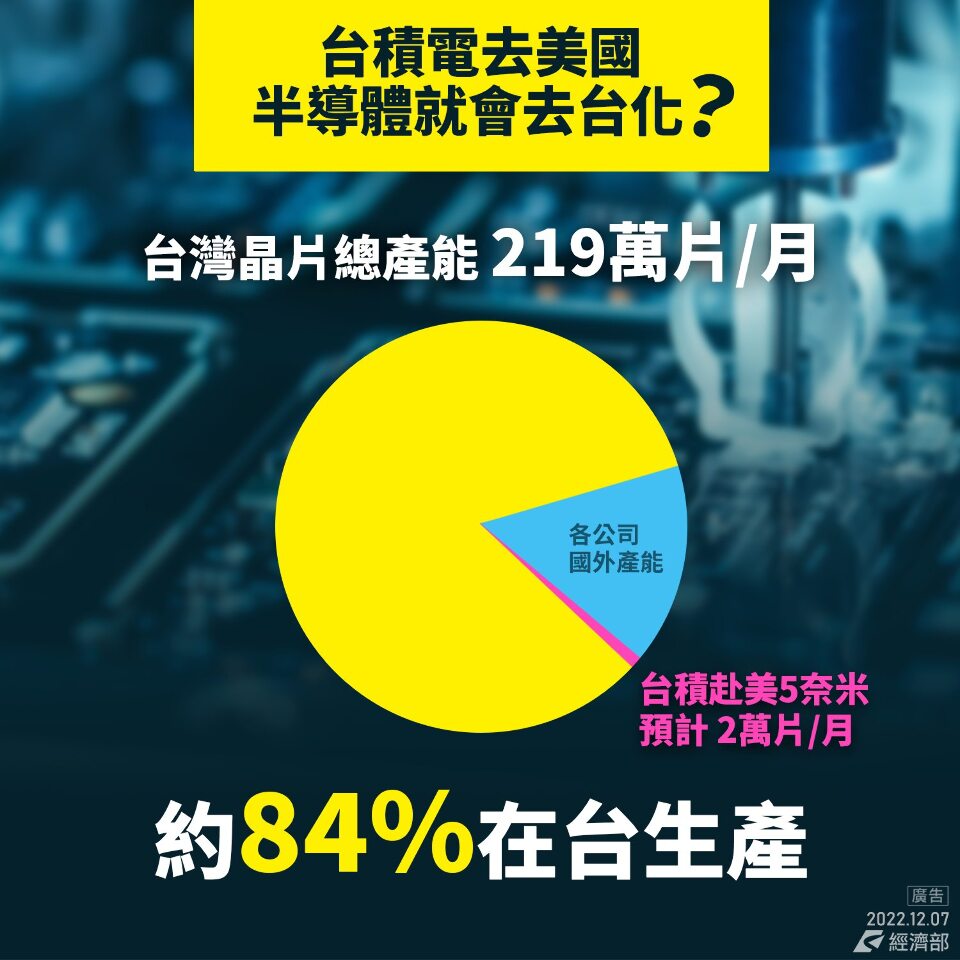 半導体最先端プロセスが台湾に残る、経済部が「脱台湾化」に反論