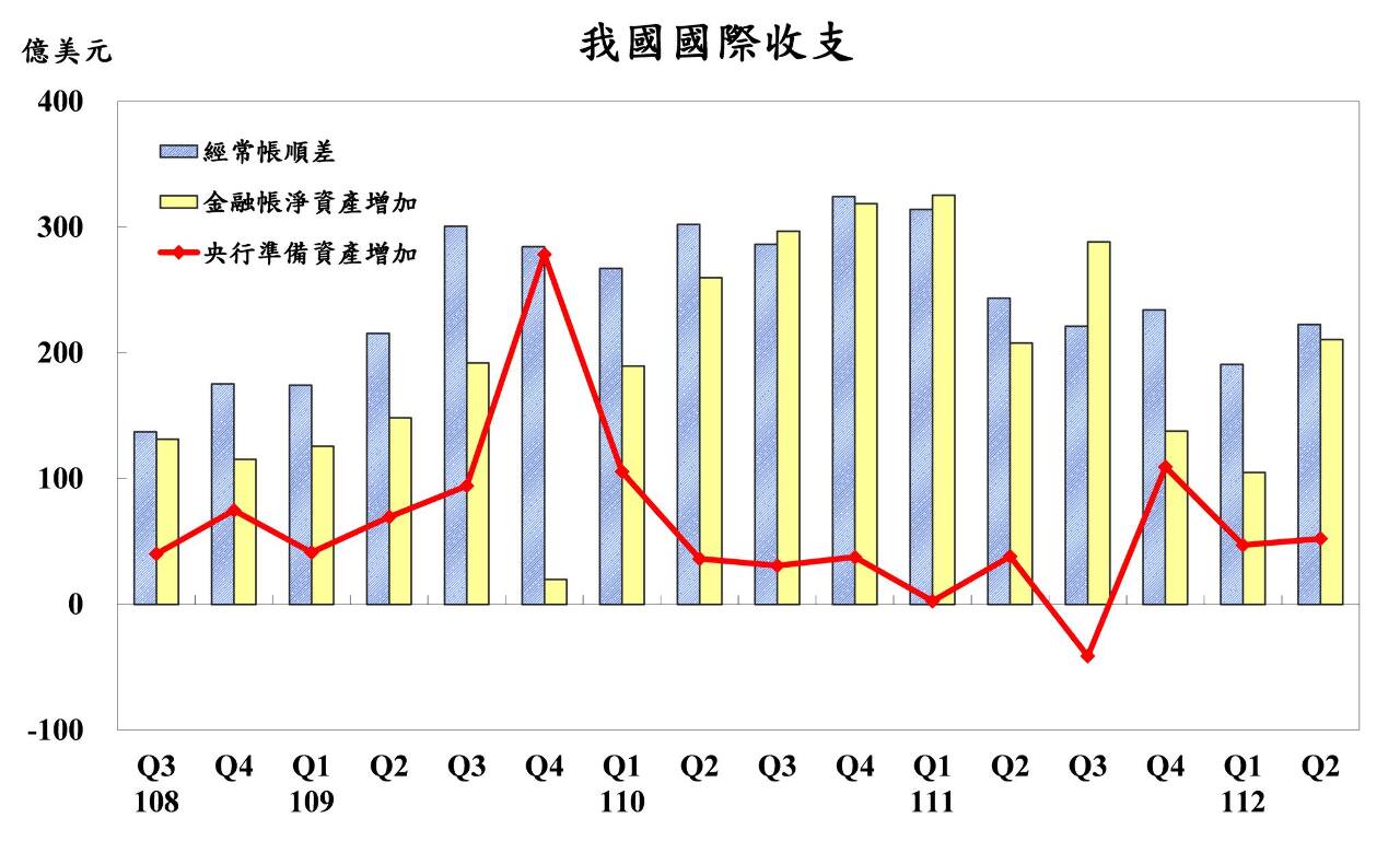 リベンジ旅行ブームでQ2のサービス貿易赤字が過去6年で最高