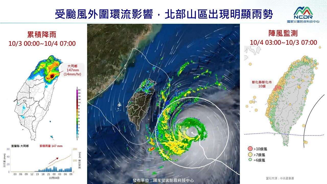 台風14号、海上陸上警報を発表