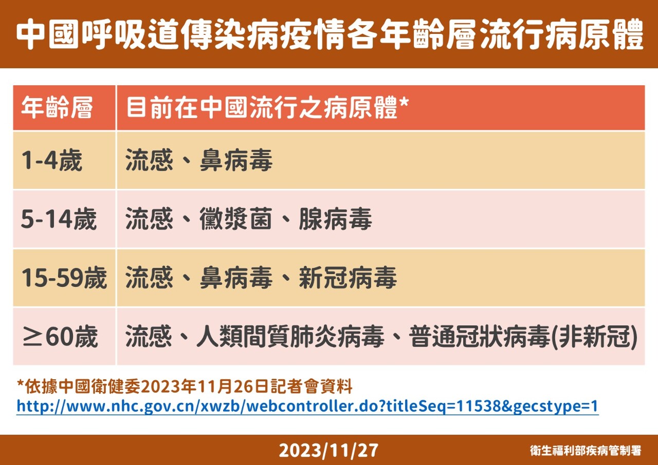 台湾の医学界、中国のマイコプラズマが旧正月前後に台湾に影響と予想