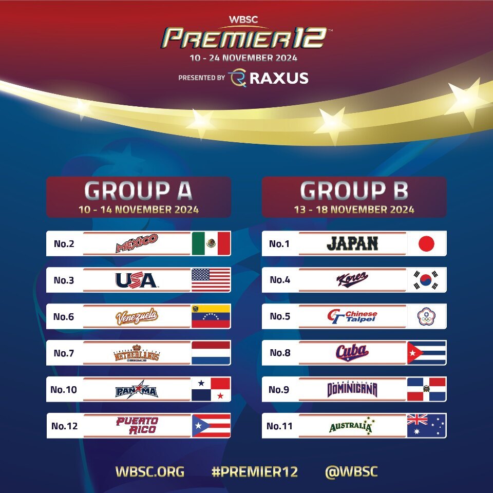 野球の世界上位12カ国が参加する国際大会「プレミア12」が11月10日から24日まで、メキシコ、日本、台湾で行われる。（写真：WBSCフェイスブックページ）