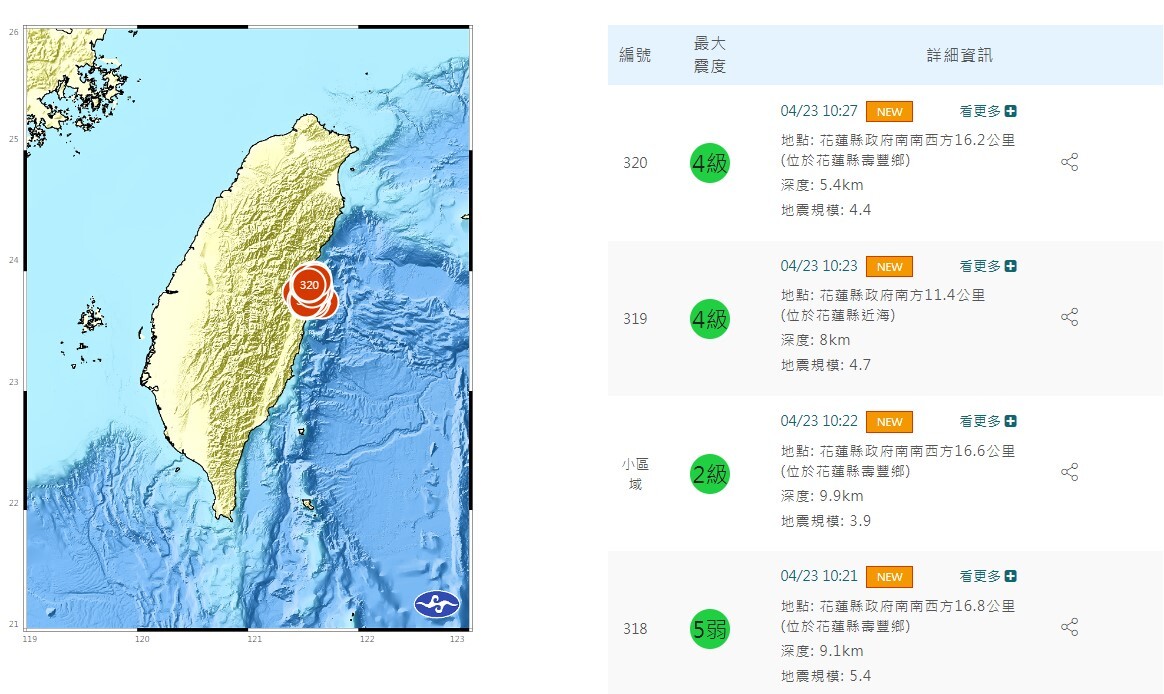 【地震速報】4/22午後から4/23午前まで、花蓮で地震が180回も発生